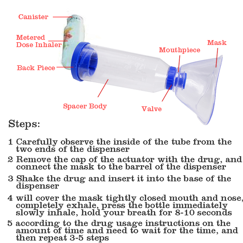 Inhale Automizer Spacer Mist S - مراجعة Kids Face Mask وسعره
