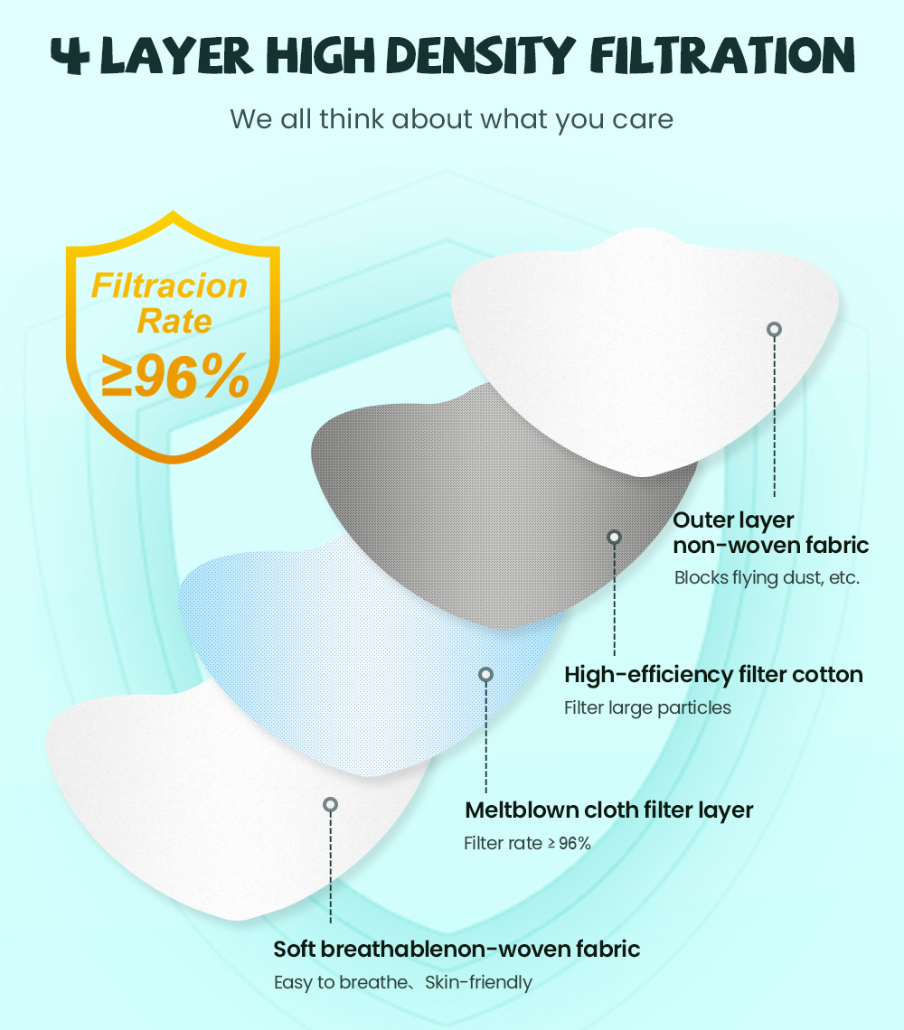 fpp2 CE Protective maske anti  - مراجعة Disposable Surgical Mask وسعره