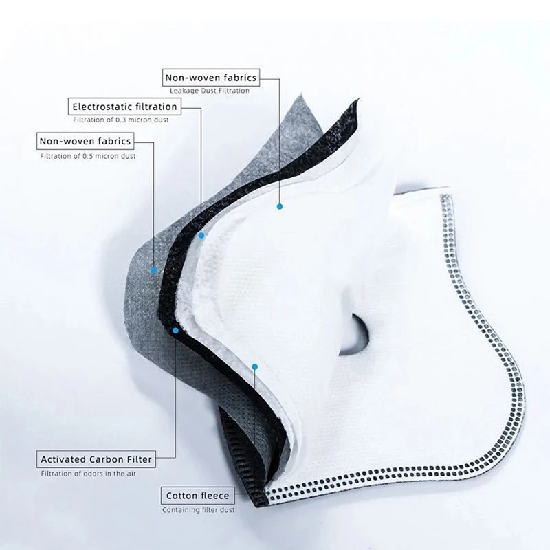 Cycling Dustproof PM2.5 Active - مراجعة Anti Pollution Mask وسعره